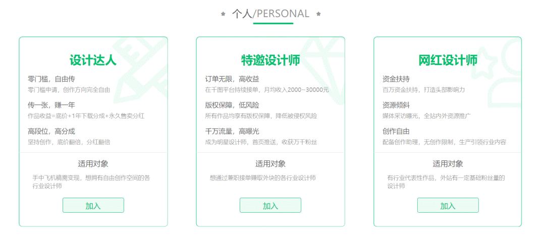 怎么利用ps赚钱,ps学会了能够怎样赚钱