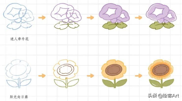 ipad画头像完全过程,ipad绘画教程零基础头像快速填充