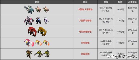 dota2刷钱详解,dota2刷钱攻略