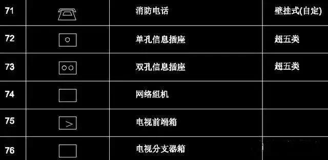 绘制常用电气图形符号,常用电气图形符号基本知识