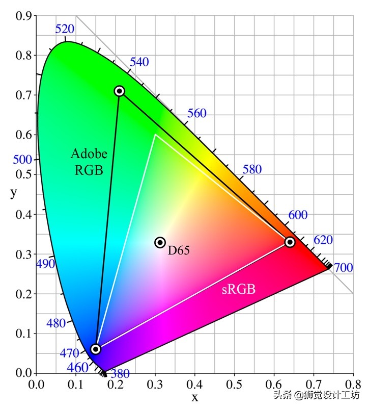 高级配色表cmyk,金色cmyk怎样配色