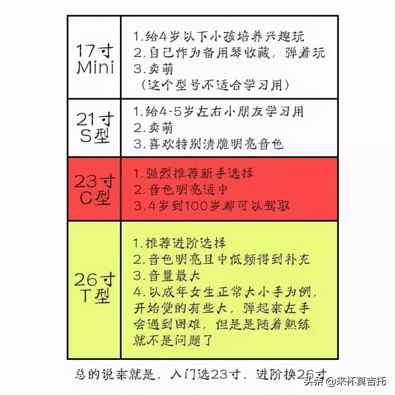如何挑选尤克里里品牌,新手选购尤克里里牌子