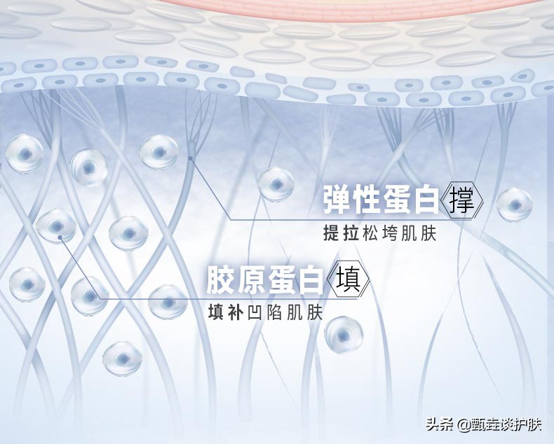 现在哪款a醇抗老精华效果好,露得清第四代a醇精华效果好吗