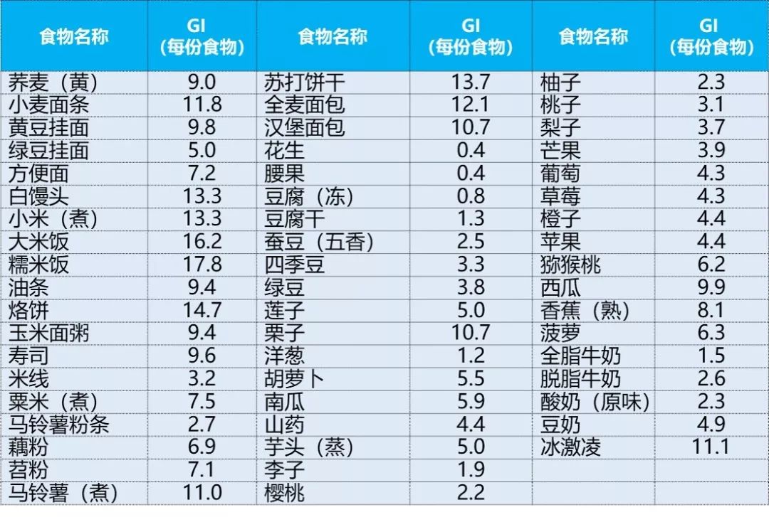 无糖粗粮食品糖尿病专用,纯天然降血糖的保健品