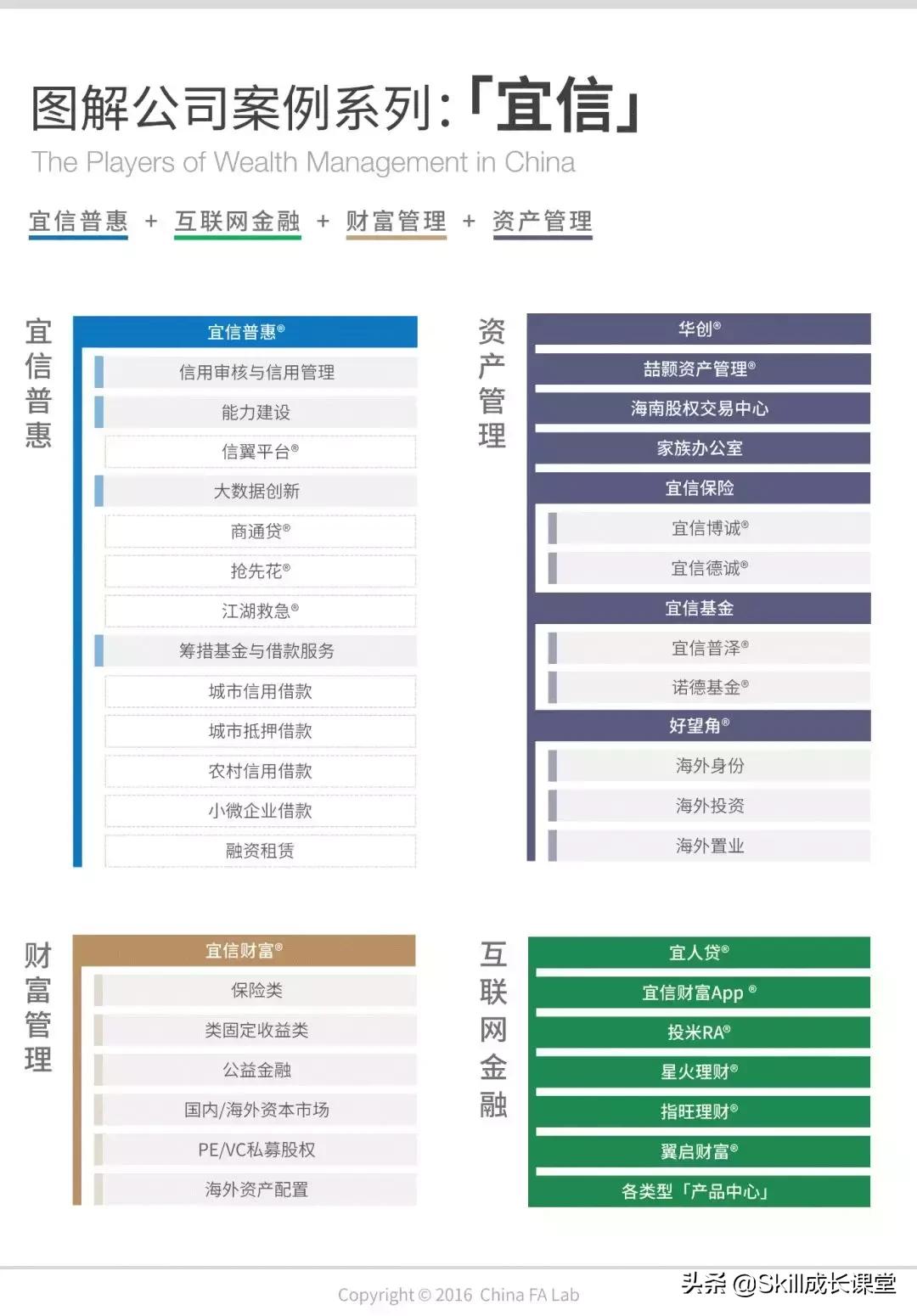 宜信属于p2p,宜信p2p要退出市场吗