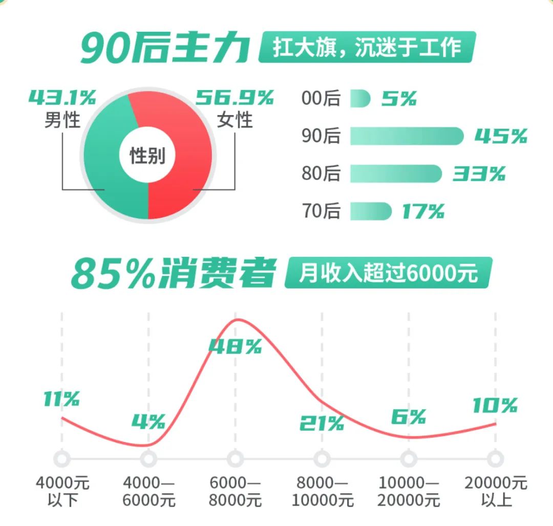 双11增长500%，58同城到家精选的“自来水”家政服务