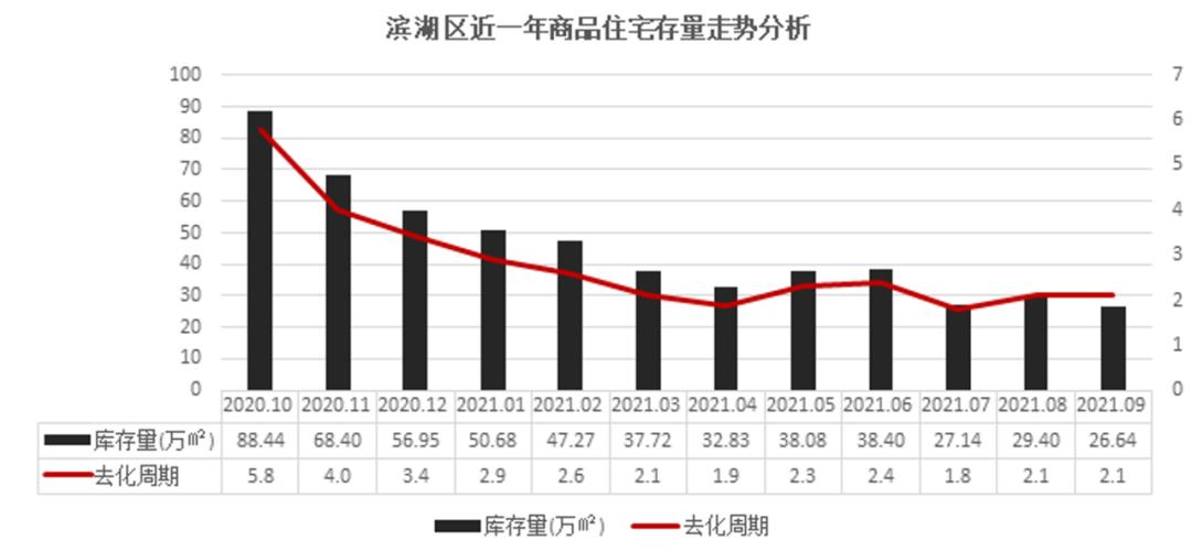 滨湖拍卖5宗地价格,航拍合肥滨湖文一塘溪津门