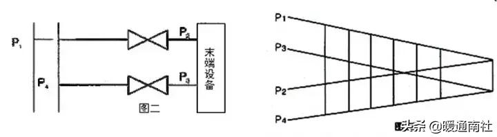 空调水系统调试详细步骤,tuvnord空调调试手册