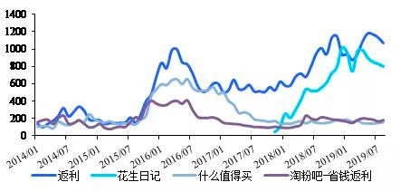 导购电商平台运营,导购电商平台前景
