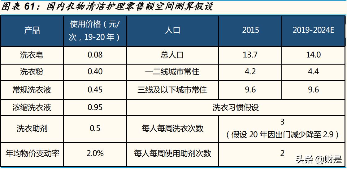 家庭深度清洁创业,家庭清洁产业龙头
