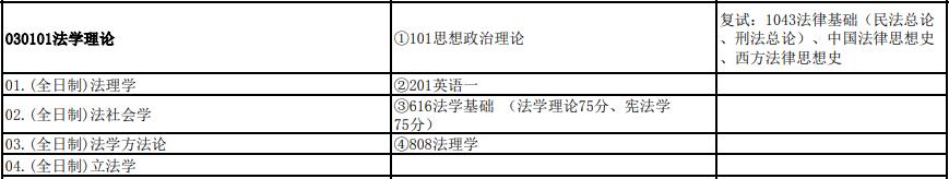 法学理论考研难吗,法学考研分数过380有多难