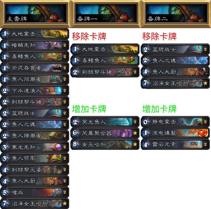 《炉石传说》NPH行家赛制环境报：本周大赢家——奇迹法