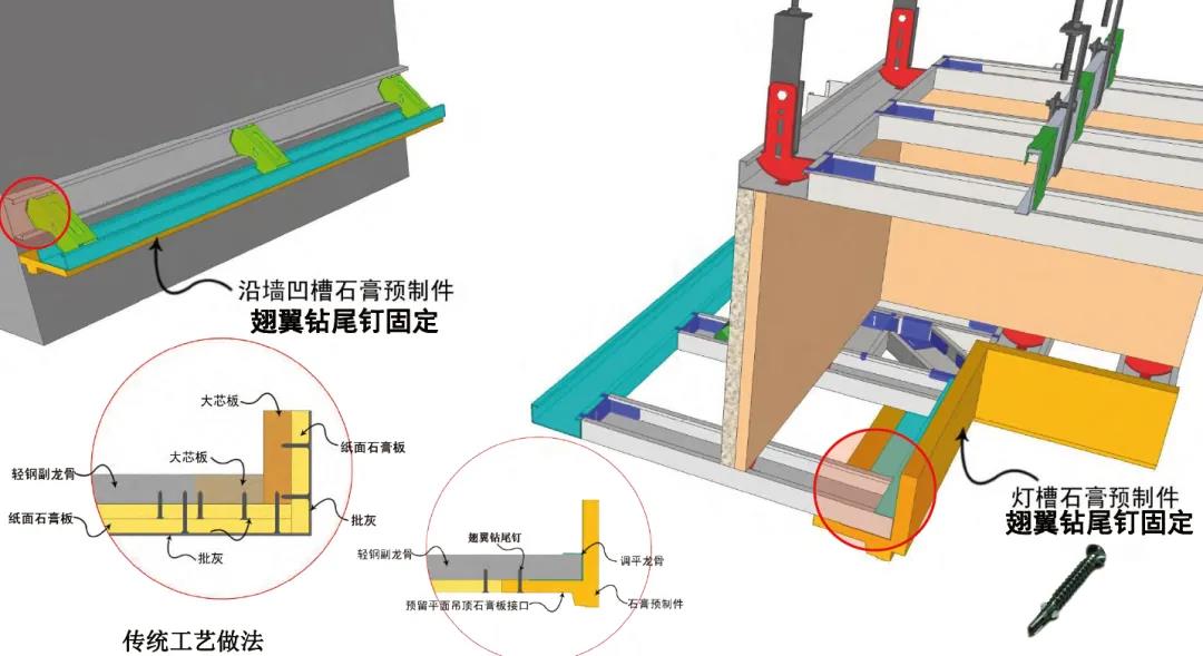 全轻钢龙骨吊顶施工工艺教程,轻钢龙骨隔墙施工工艺流程视频