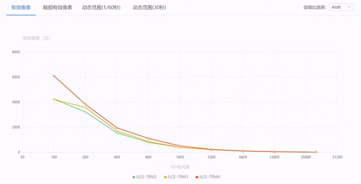 2021年还值得买索尼a7r4吗,2023年还值得买a7m4吗