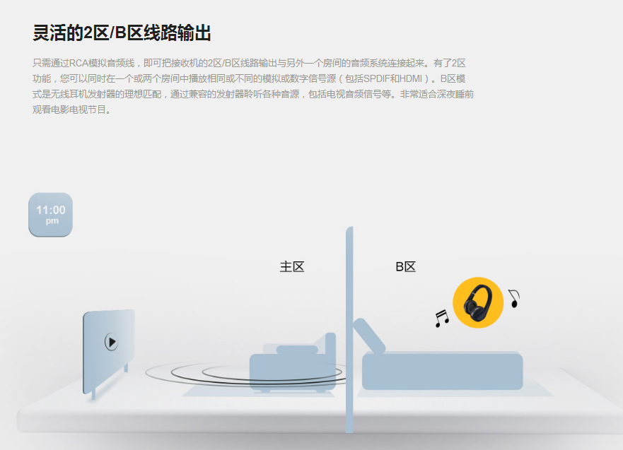 完全的声音表现比新格式更吸引我！安桥TX-RZ840家庭影院功放试用