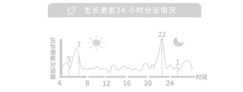 长高方法女生16岁有效长高至180,15岁学生身高只有148怎么快速长高