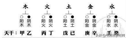 天干地支怎么配卦,天干地支阴阳五行入门