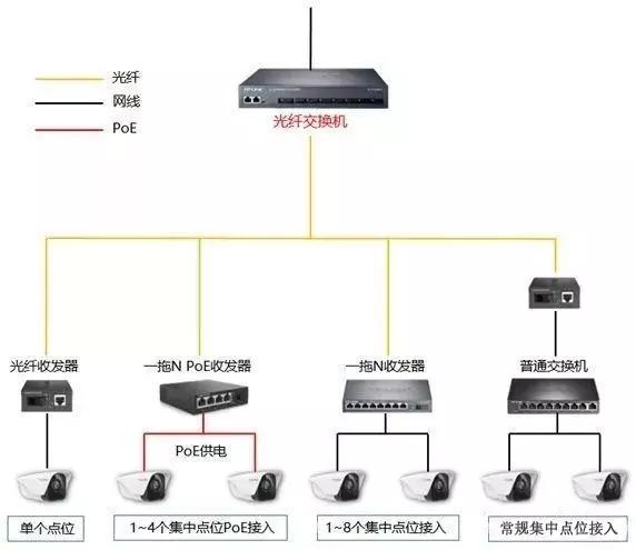 千兆光纤交换机选择,千兆以太网交换机选型