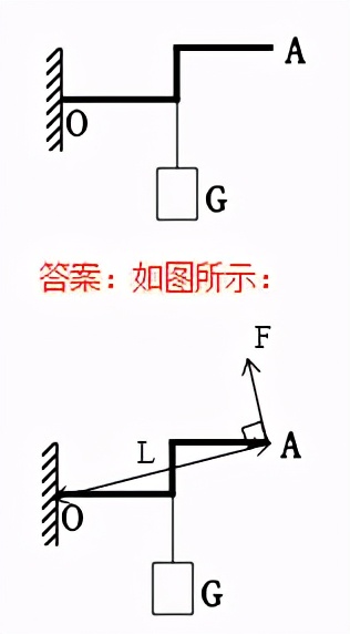 初中物理作图题专题复习怎么上,初中物理作图题有用吗