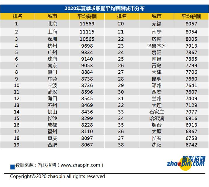 乐山平均工资标准2020,乐山2021上半年平均工资