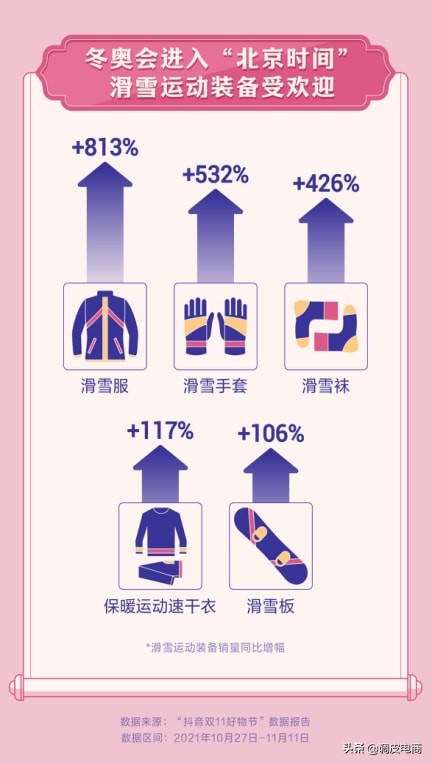 电商双11,抖音电商双11品牌超值好物