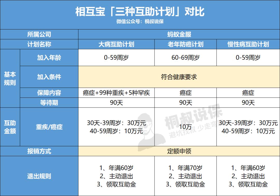 相互宝最新官方消息,相互宝有必要升级吗