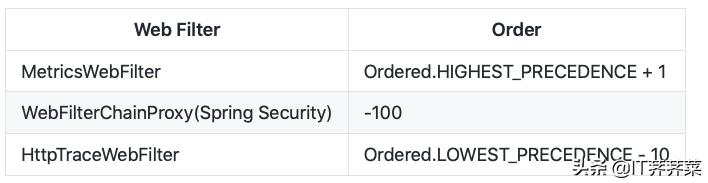 springboot框架详解,springboot全文检索