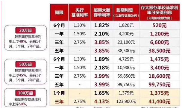 老年人如何理财才能保值,退休老年人理财技巧有哪些