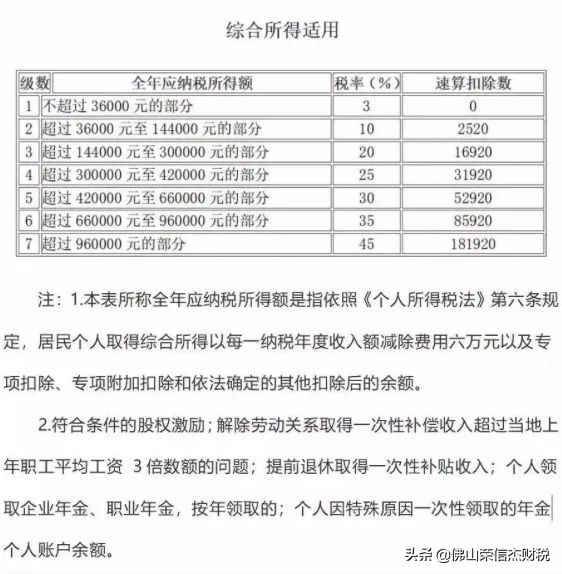 一般纳税人增值税发票最新税率表,增值税企业所得税计算
