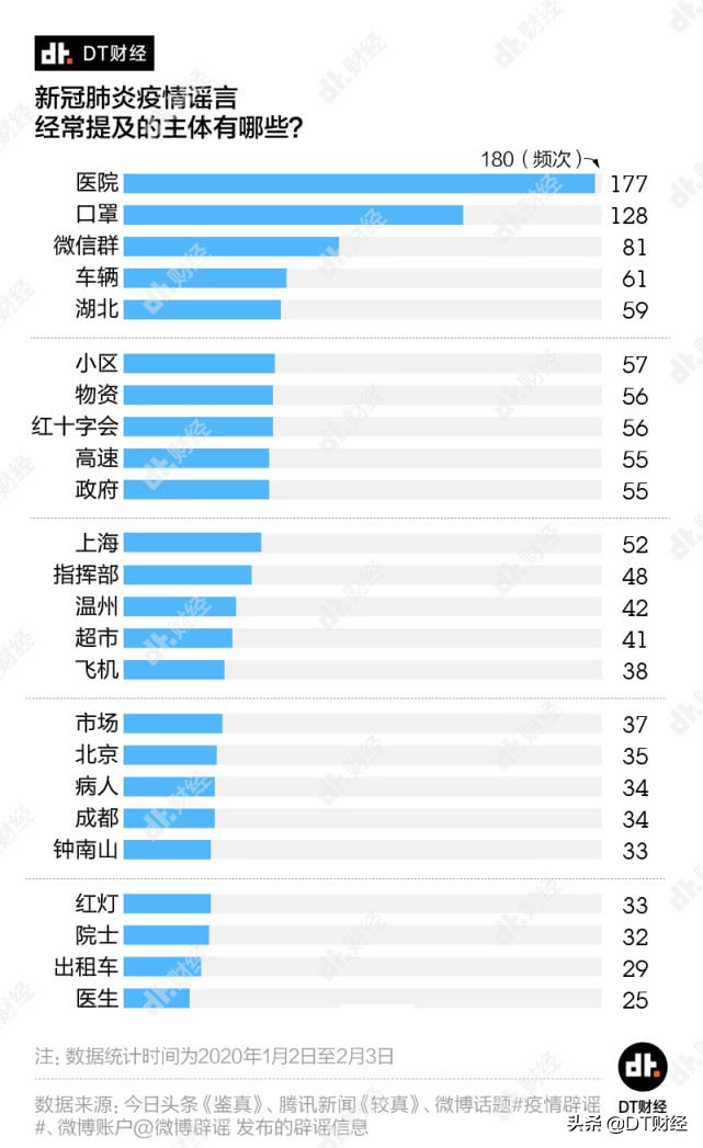 行家澄清疫情谣言的事例,疫情期间发布谣言怎么处理