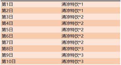 《王者荣耀》蓝帖：8月27日全服不停机更新公告