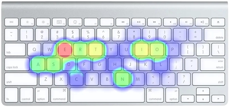 键盘上的字母为何不正常排序,键盘字母正常排序打字会变快吗
