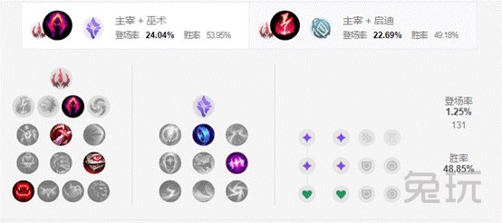 英雄联盟手游黑暗收割火男,lol火男如何打出黑暗收割