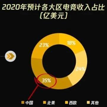 北美赛区lcs季后赛,lollcs赛区最终结果