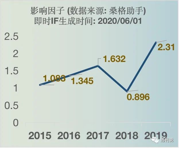 用户评论审稿非常快的sci杂志,审稿快又好发的杂志