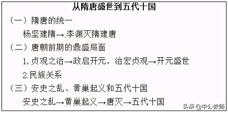 隋唐盛世和五代十国说课稿,高中历史三国至隋唐的文化说课稿