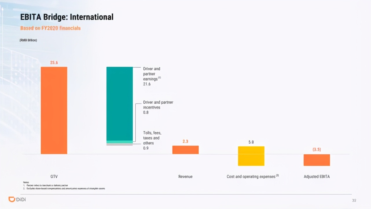 滴滴出行ipo上市路演ppt,滴滴ipo分析
