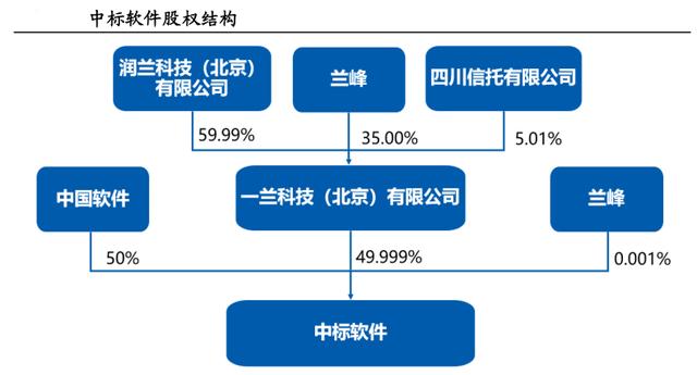 中标麒麟是不是国产操作系统,中标国产麒麟系统