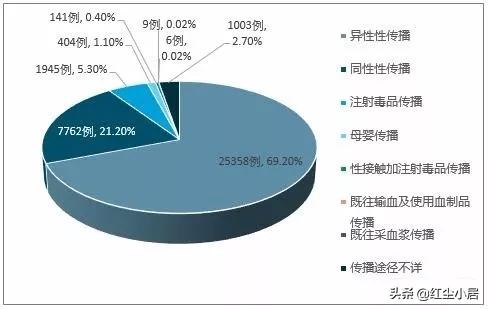 别拿生命去发生性关系，摧毁你，一次足矣！