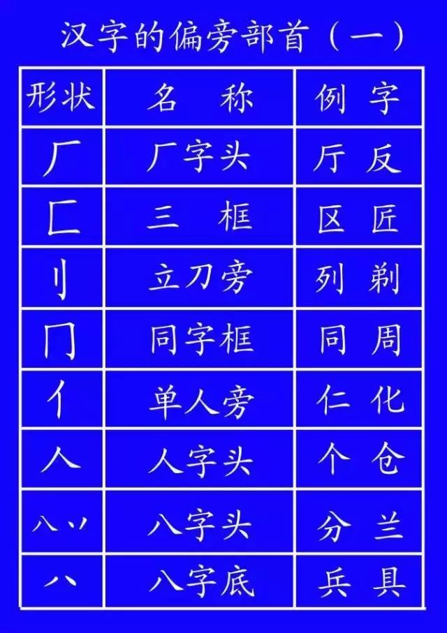 正式出台的笔顺标准写法,笔顺正确写法教程