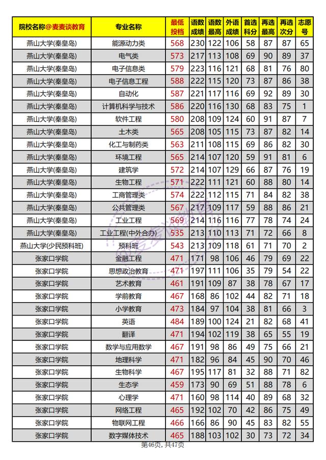 河北本科批平行志愿投档情况统计,河北高校招生一志愿平行投档统计