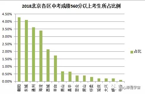 北京教育现状：教育水平高的背后隐藏着广为人知的秘密和艰难？
