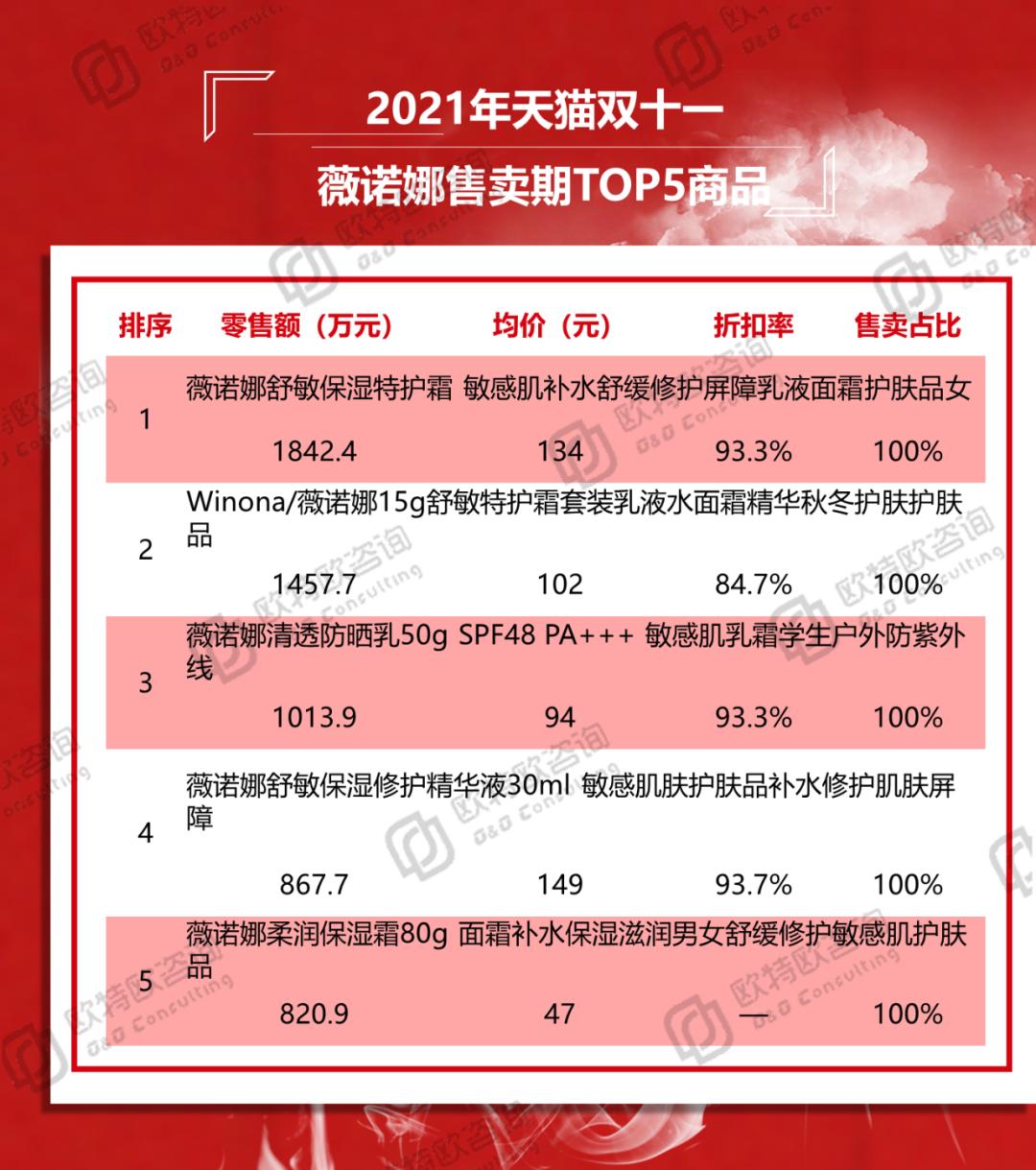 天猫双11优质品牌,天猫双十一选品