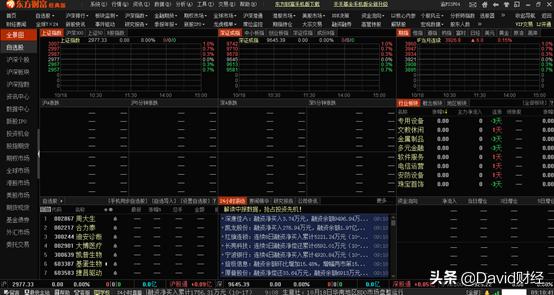 炒股软件哪个比较容易操作,股民老丁炒股软件