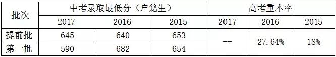 广州市白云区2022小升初该怎么升,广州市小升初重点学校密考内容