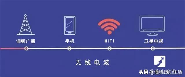 提高无线路由器网速的几个小技巧,路由器的正确设置让网速变得更快