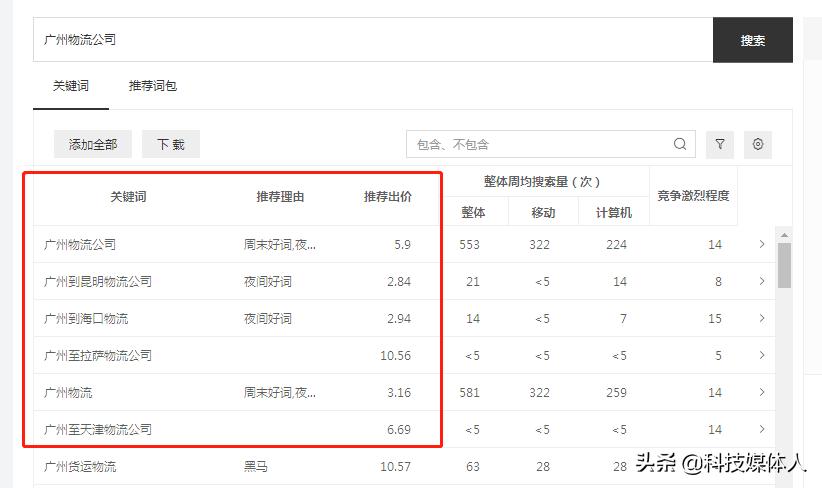 seo与sem两者相互融合,sem和seo两者的关系