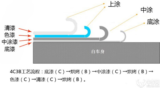 修复轻微汽车划痕视频,修复车身划痕修得需要多久