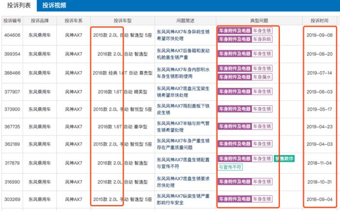 东风风神ax7发动机和标致哪个一样,本田汽车底盘