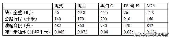 56吨虎式坦克,虎式坦克能跑多快